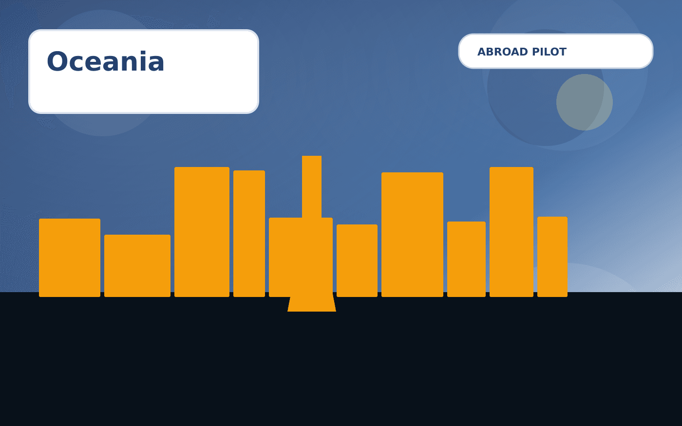 Oceania Visa Guides illustration