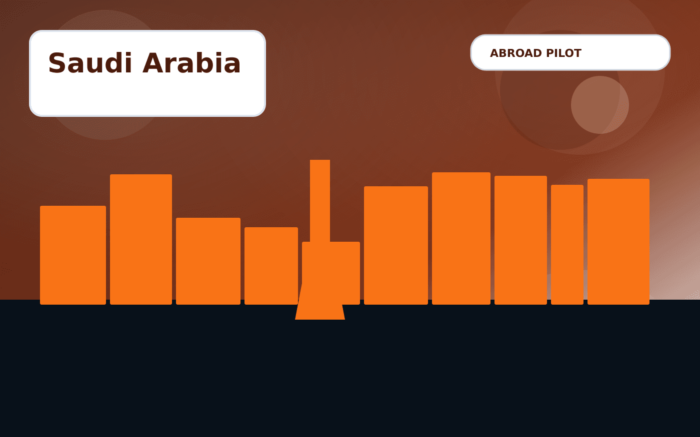 Saudi Arabia Visa Guide illustration